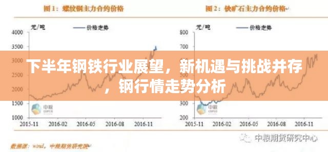 下半年鋼鐵行業(yè)展望，新機(jī)遇與挑戰(zhàn)并存，鋼行情走勢(shì)分析