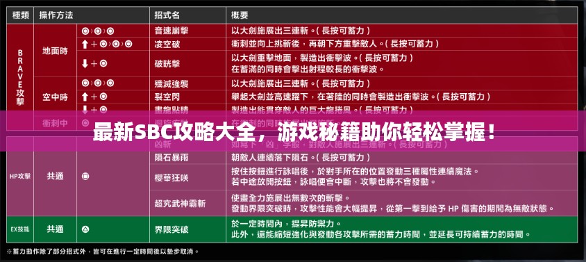 最新SBC攻略大全，游戲秘籍助你輕松掌握！