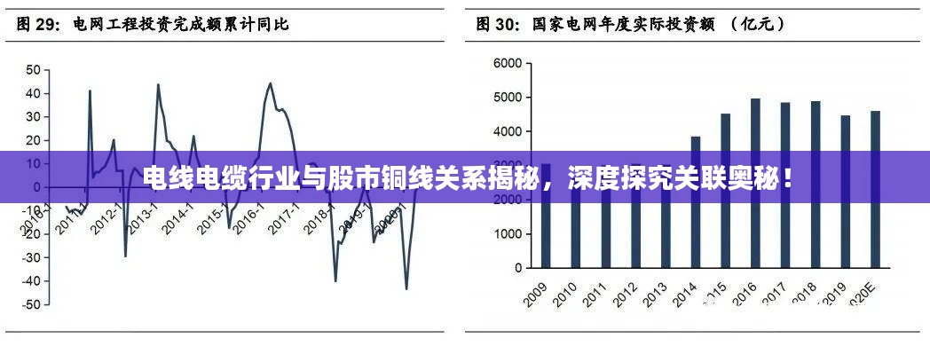 電線電纜行業(yè)與股市銅線關(guān)系揭秘，深度探究關(guān)聯(lián)奧秘！