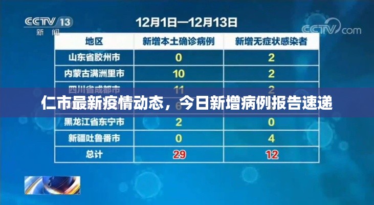 仁市最新疫情動(dòng)態(tài)，今日新增病例報(bào)告速遞