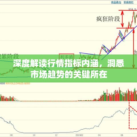 深度解讀行情指標內(nèi)涵，洞悉市場趨勢的關(guān)鍵所在