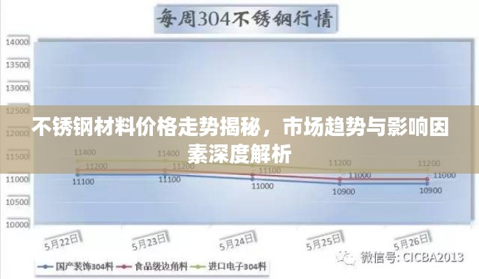 不銹鋼材料價格走勢揭秘，市場趨勢與影響因素深度解析