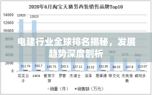 電建行業(yè)全球排名揭秘，發(fā)展趨勢(shì)深度剖析