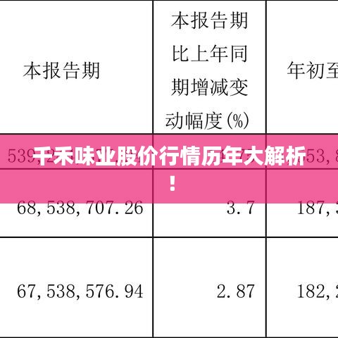 千禾味業(yè)股價(jià)行情歷年大解析！