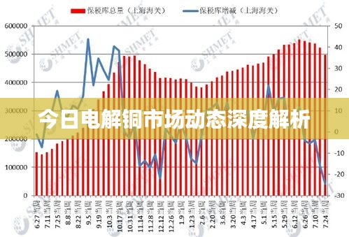 今日電解銅市場(chǎng)動(dòng)態(tài)深度解析