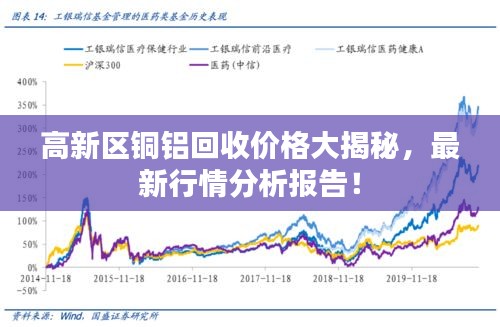 高新區(qū)銅鋁回收價格大揭秘，最新行情分析報告！