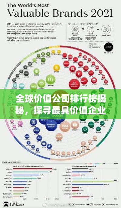 全球價(jià)值公司排行榜揭秘，探尋最具價(jià)值企業(yè)的秘密之旅