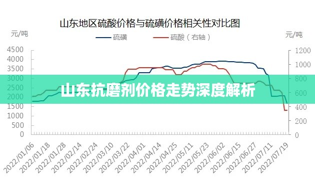 山東抗磨劑價(jià)格走勢(shì)深度解析