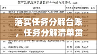 落實任務分解臺賬，任務分解清單貫徹落實情況匯報 