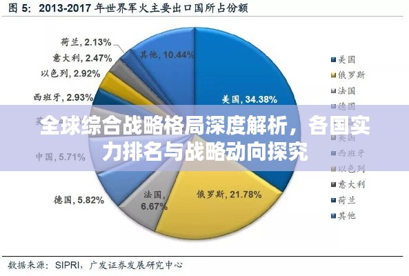 全球綜合戰(zhàn)略格局深度解析，各國實(shí)力排名與戰(zhàn)略動向探究