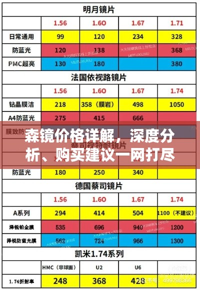 森鏡價(jià)格詳解，深度分析、購(gòu)買建議一網(wǎng)打盡！