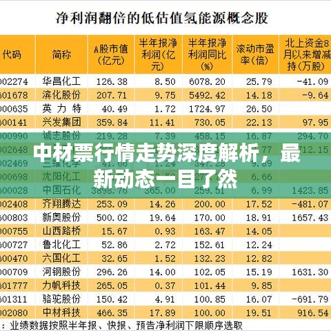 中材票行情走勢(shì)深度解析，最新動(dòng)態(tài)一目了然