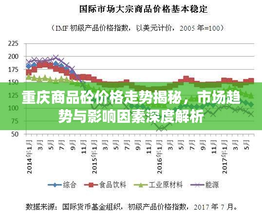 重慶商品砼價格走勢揭秘，市場趨勢與影響因素深度解析