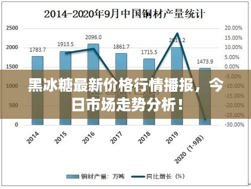 黑冰糖最新價(jià)格行情播報(bào)，今日市場走勢分析！