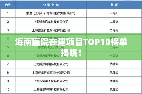 海南醫(yī)院在建項目TOP10榜單揭曉！