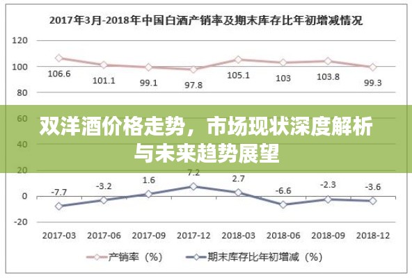 雙洋酒價格走勢，市場現(xiàn)狀深度解析與未來趨勢展望