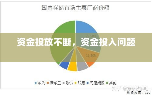 資金投放不斷，資金投入問題 