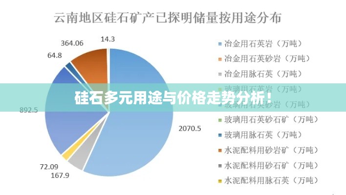 硅石多元用途與價(jià)格走勢(shì)分析！