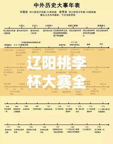 遼陽(yáng)桃李杯大賽全新時(shí)間表公布！