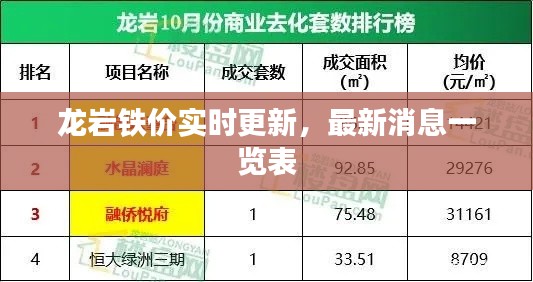 龍巖鐵價實時更新，最新消息一覽表