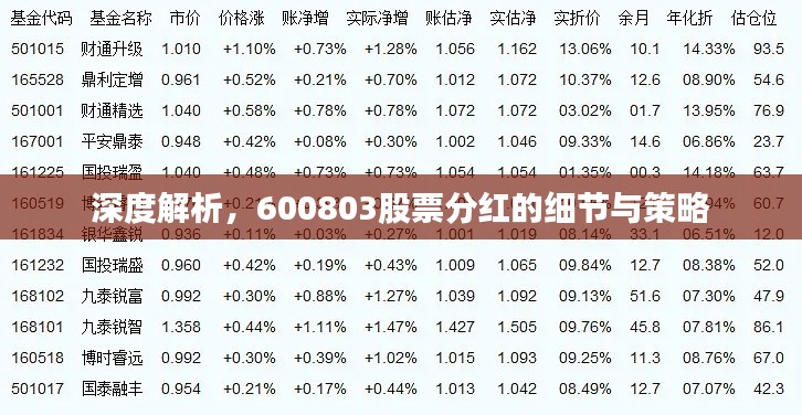 深度解析，600803股票分紅的細(xì)節(jié)與策略