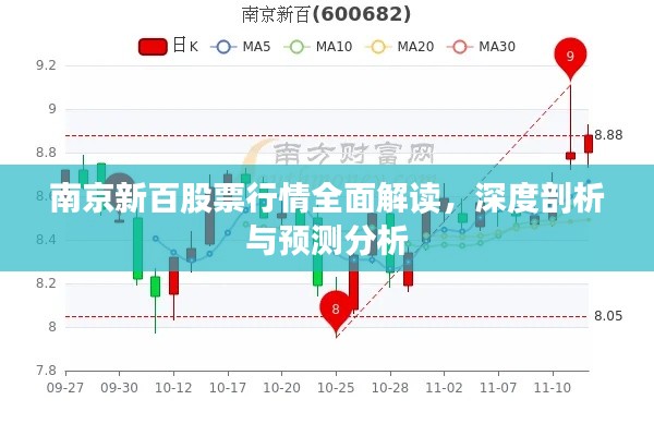 南京新百股票行情全面解讀，深度剖析與預(yù)測(cè)分析