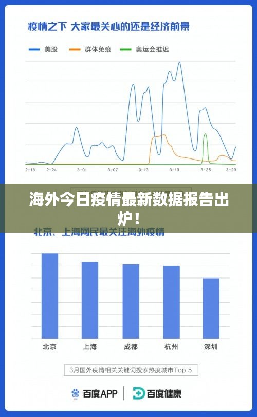 海外今日疫情最新數(shù)據(jù)報告出爐！