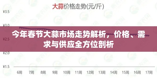 今年春節(jié)大蒜市場走勢解析，價格、需求與供應(yīng)全方位剖析