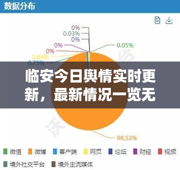 臨安今日輿情實時更新，最新情況一覽無余