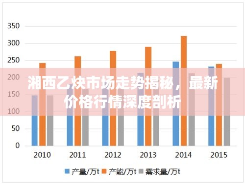 湘西乙炔市場走勢揭秘，最新價格行情深度剖析