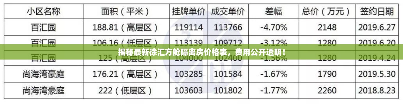 揭秘最新徐匯方艙隔離房價格表，費用公開透明！