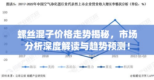 螺絲混子價格走勢揭秘，市場分析深度解讀與趨勢預測！