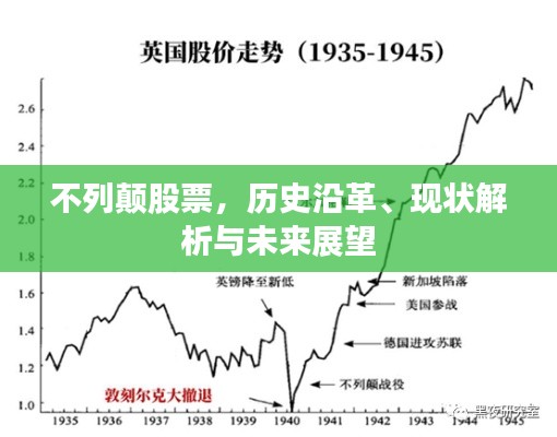 不列顛股票，歷史沿革、現(xiàn)狀解析與未來展望