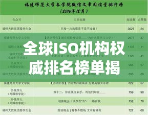 全球ISO機構(gòu)權(quán)威排名榜單揭曉！