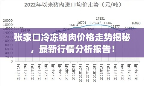 張家口冷凍豬肉價格走勢揭秘，最新行情分析報告！