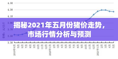 揭秘2021年五月份豬價走勢，市場行情分析與預(yù)測