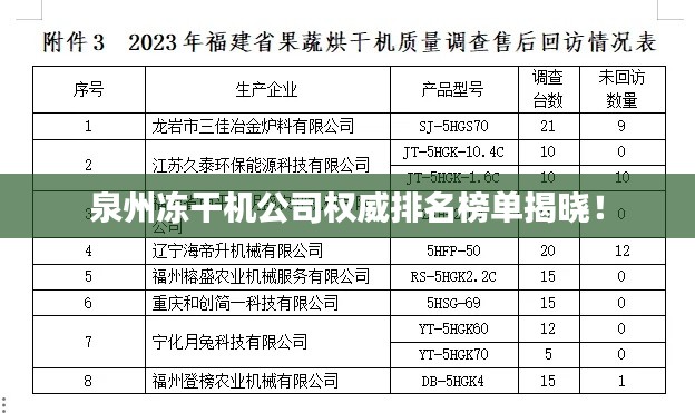 泉州凍干機公司權(quán)威排名榜單揭曉！