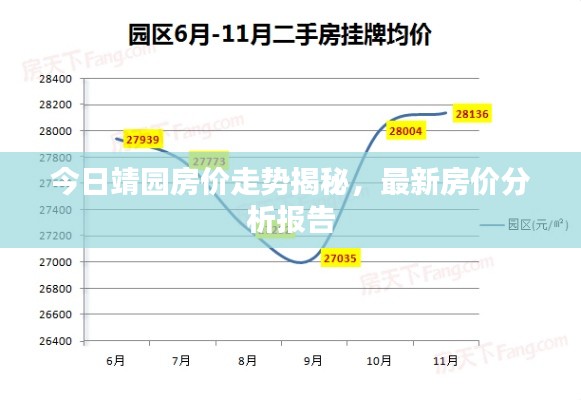 今日靖園房價(jià)走勢揭秘，最新房價(jià)分析報(bào)告