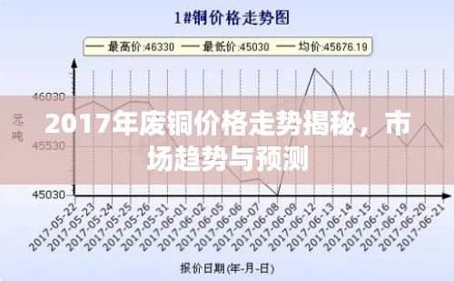 2017年廢銅價(jià)格走勢揭秘，市場趨勢與預(yù)測