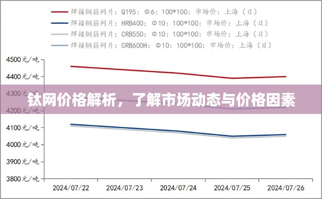 鈦網(wǎng)價(jià)格解析，了解市場(chǎng)動(dòng)態(tài)與價(jià)格因素