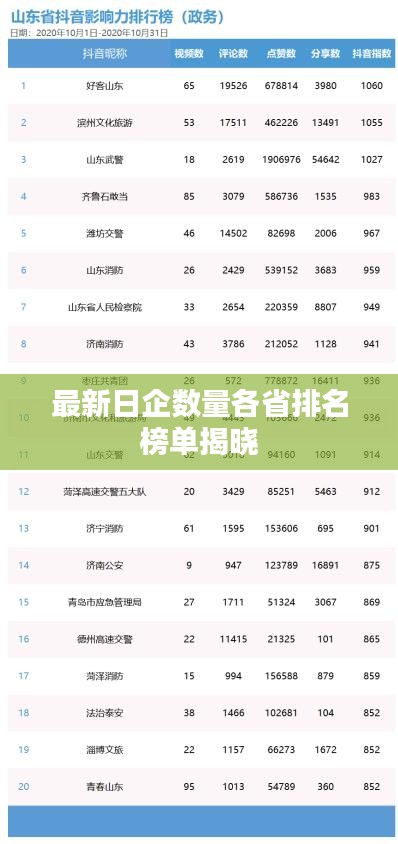 最新日企數量各省排名榜單揭曉