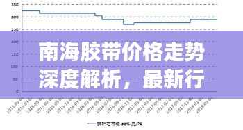 南海膠帶價格走勢深度解析，最新行情報告！