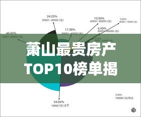 蕭山最貴房產(chǎn)TOP10榜單揭曉！豪華住宅排名引領(lǐng)市場風(fēng)向標(biāo)