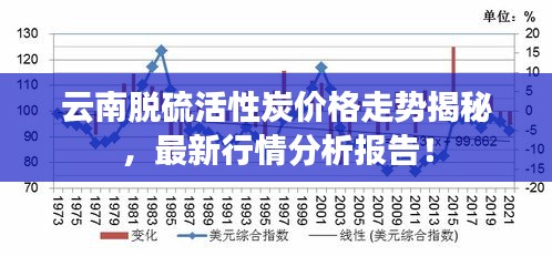 云南脫硫活性炭價格走勢揭秘，最新行情分析報告！