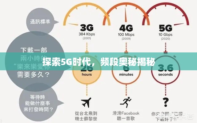 探索5G時(shí)代，頻段奧秘揭秘