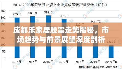 成都樂家居股票走勢揭秘，市場趨勢與前景展望深度剖析