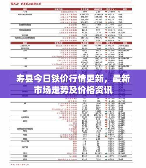 壽縣今日鐵價行情更新，最新市場走勢及價格資訊