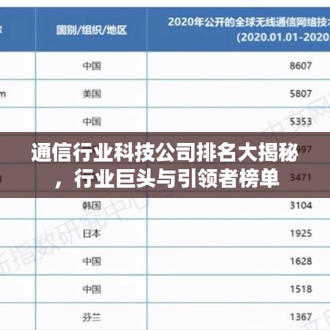 通信行業(yè)科技公司排名大揭秘，行業(yè)巨頭與引領(lǐng)者榜單