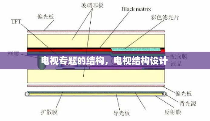 電視專題的結(jié)構(gòu)，電視結(jié)構(gòu)設(shè)計(jì) 