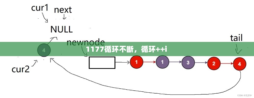 1177循環(huán)不斷，循環(huán)++i 